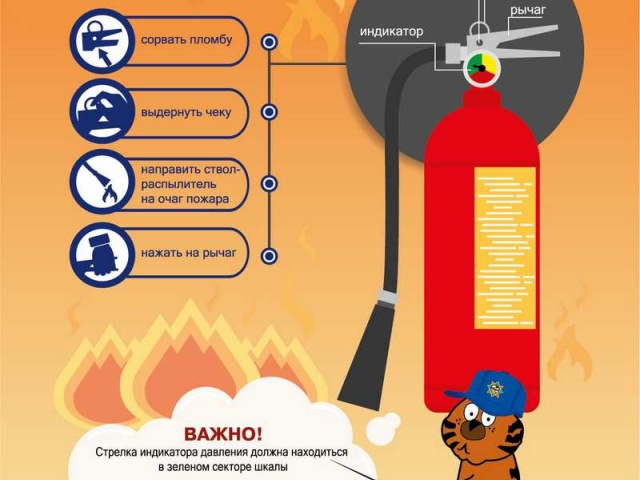Действия в случае пожара